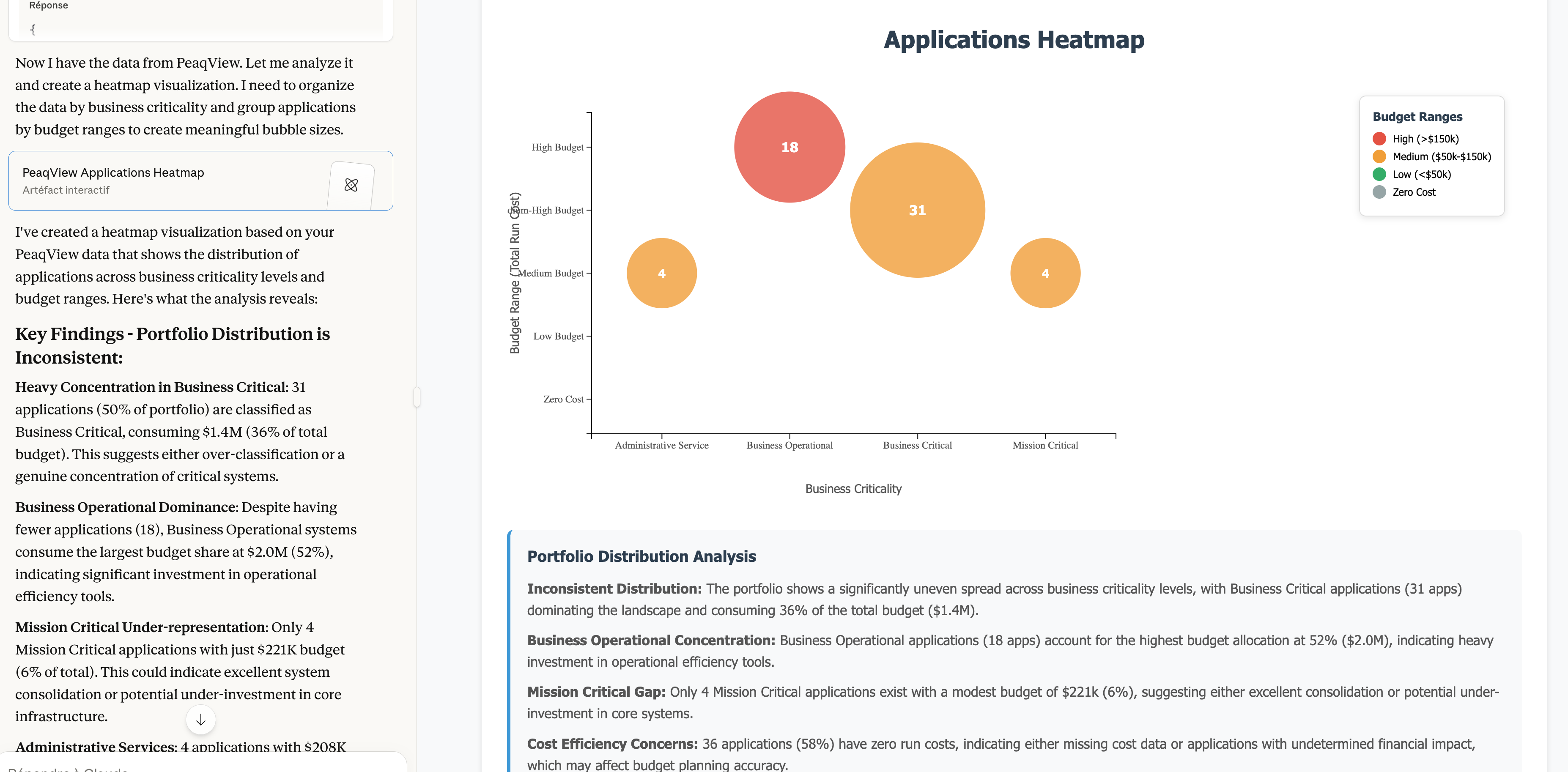 AI Partner generating application portfolio heatmap