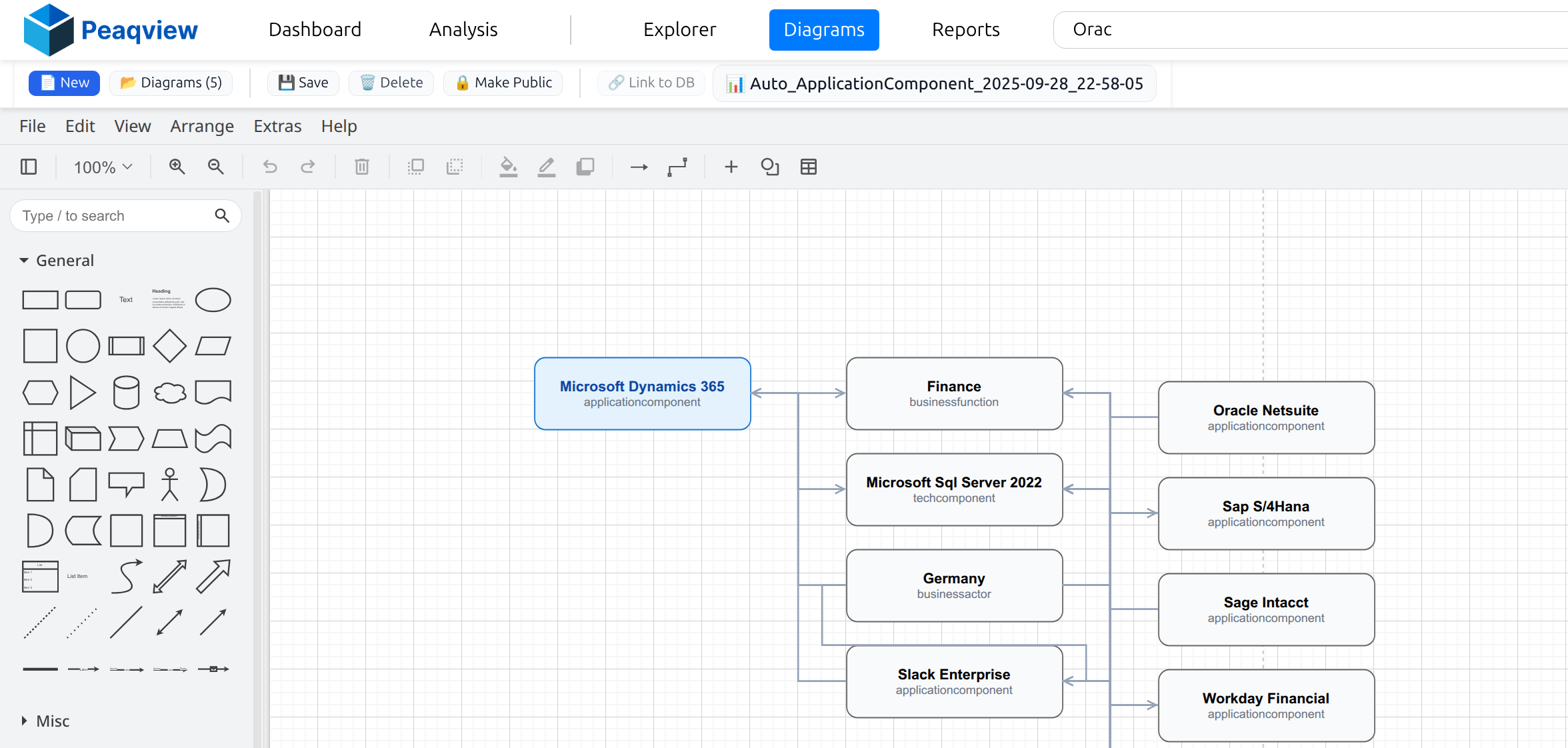 Automated diagrams generated from architecture data