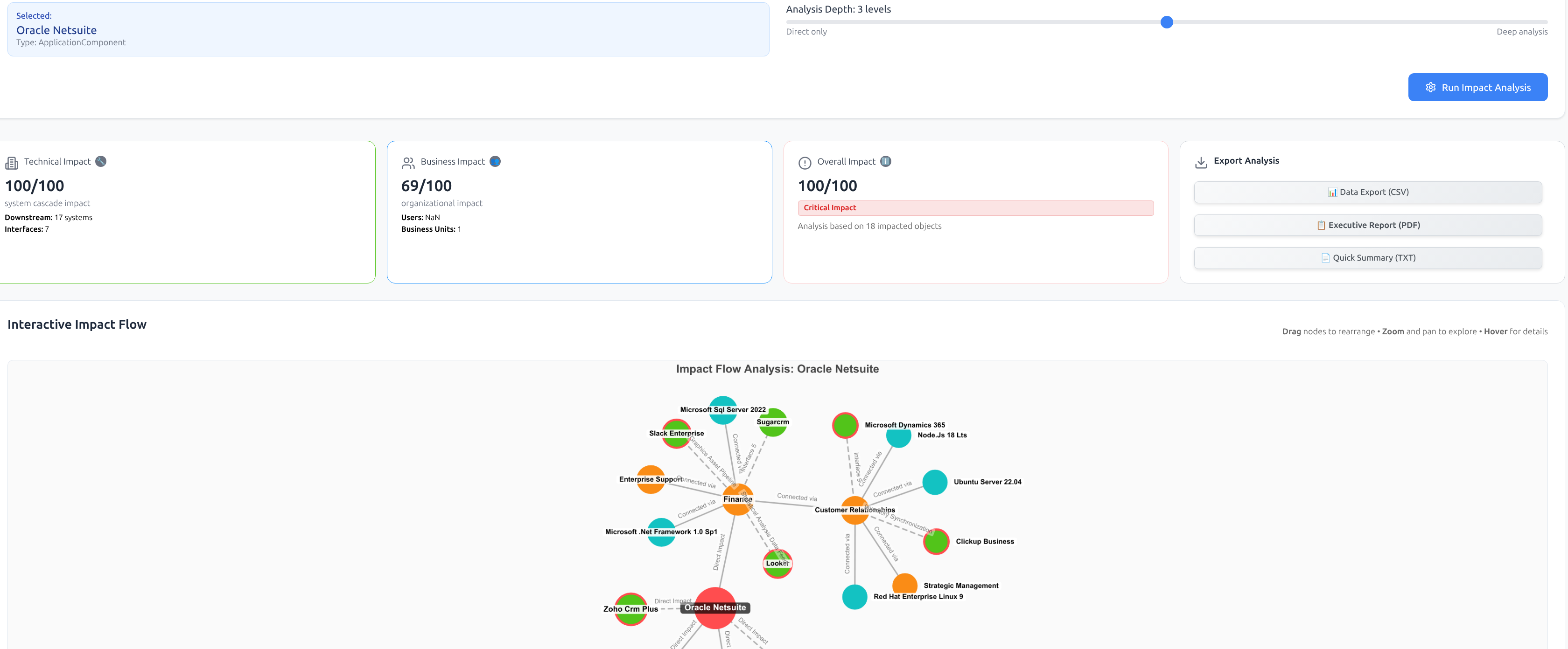 Impact analysis showing dependencies and relationships across architecture