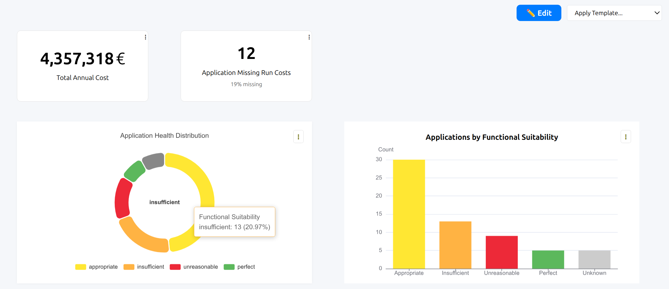 Business intelligence reports showing portfolio insights and analytics